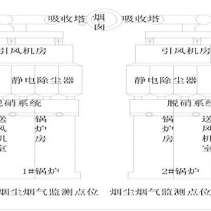 \늏S2019һ 2350MWC(j)Mh(hun)O(sh)ʩбO(jin)y(c)ʾ